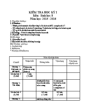 Kiểm tra học kỳ I môn Sinh học 8 năm học 2015 - 2016